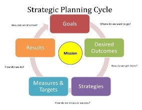 2018 Strategic Plan